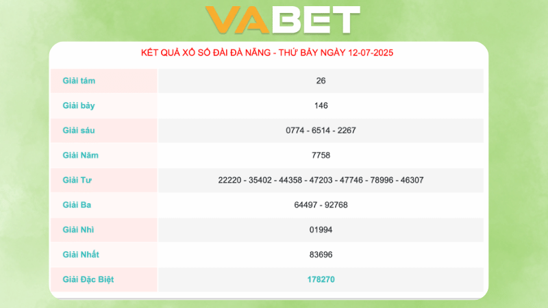 Kết quả xổ số Đà Nẵng ngày 12/07/2025