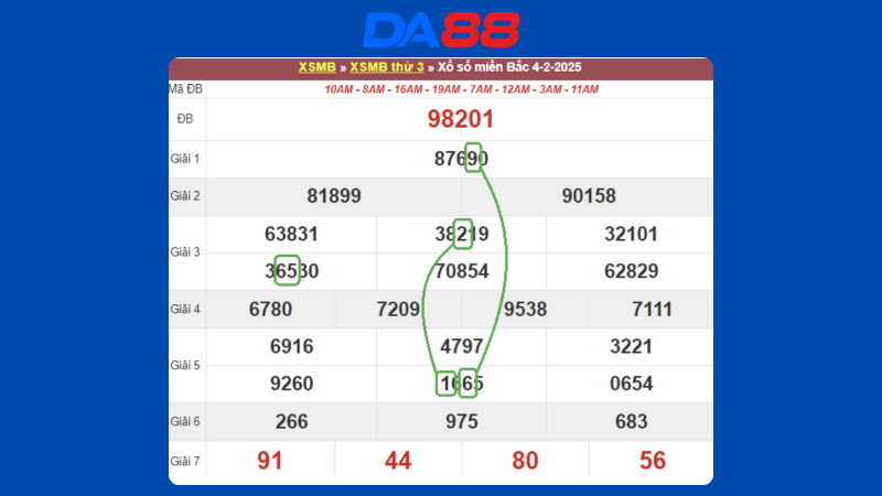 Dự đoán kết quả xsmb lô bạch thủ hôm nay 5/2/2025