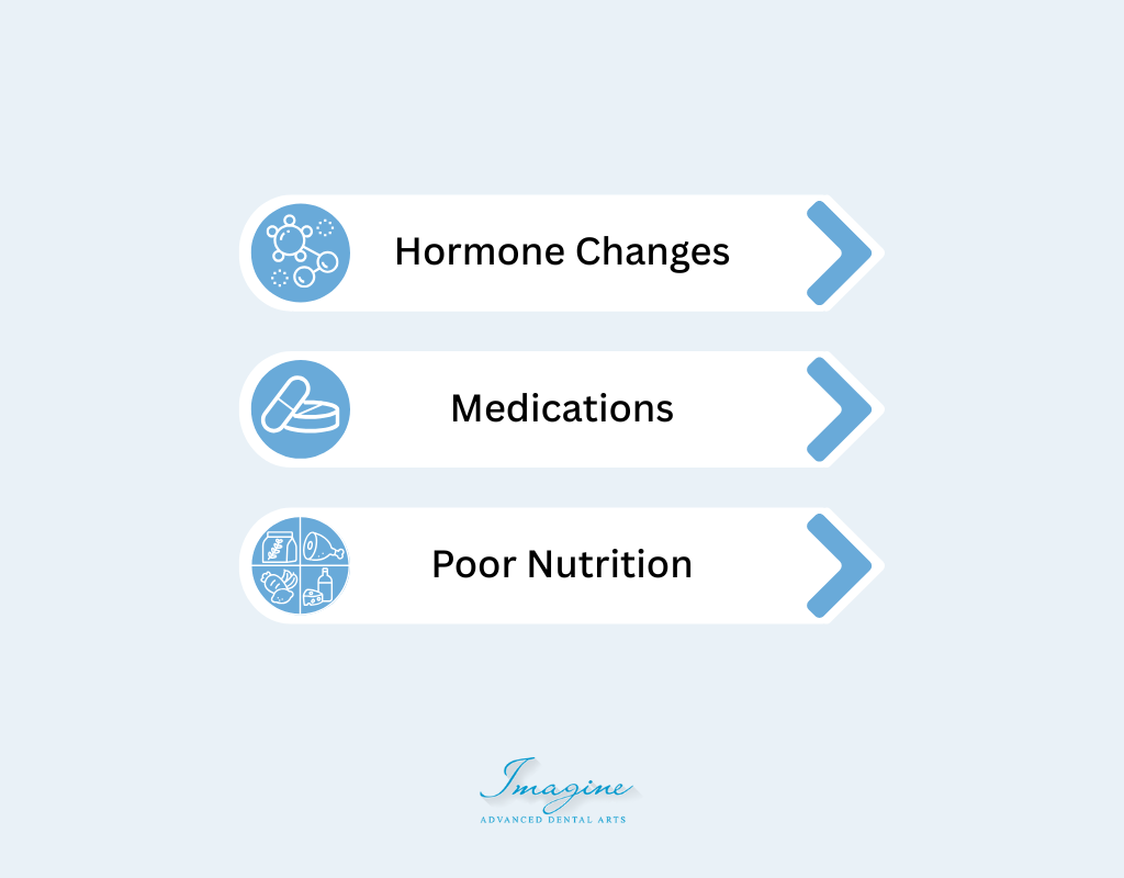 What Causes Gingivitis And Periodontitis?