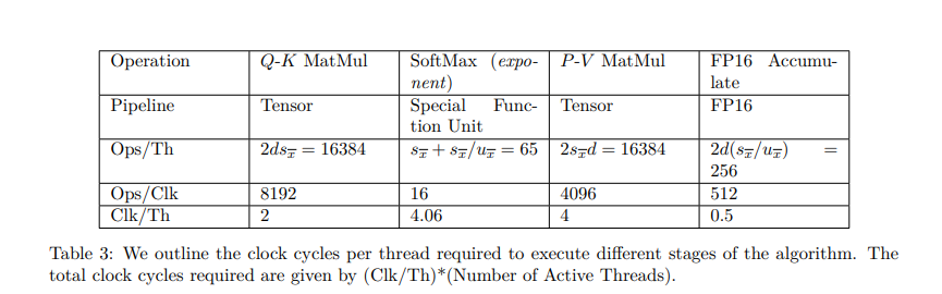 Performance Improvement with Diagrammatic Optimization