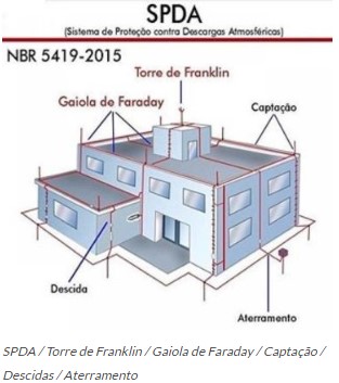 gaiola de faraday