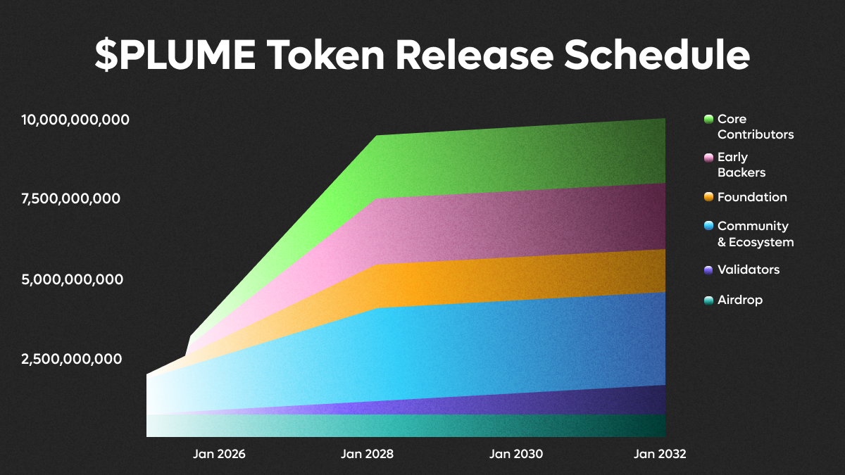 Bedah Kripto Plume Network ($PLUME)