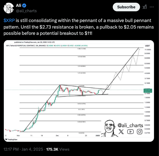 Formování vzoru "býčí vlajky" u XRP