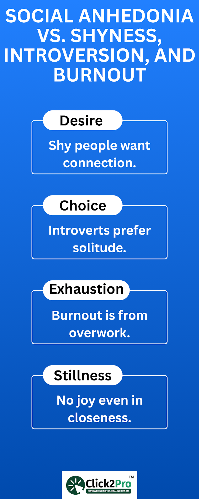 Social anhedonia vs shyness, introversion, and burnout explained with key emotional differences.