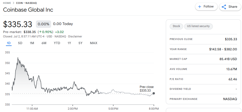 Coinbase Google Finance