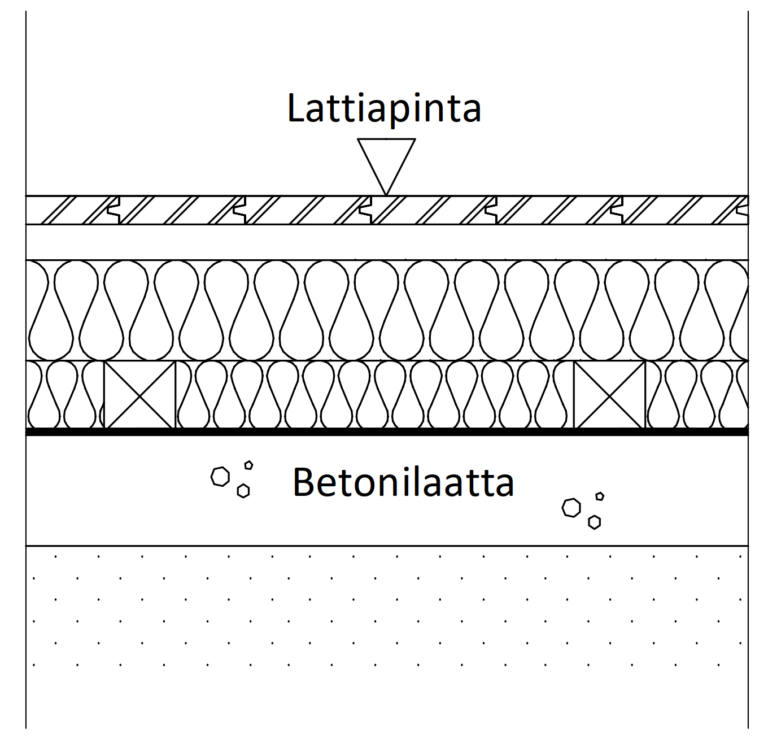 Maanvastainen puukoolattu lattia on yleinen riskirakenne.