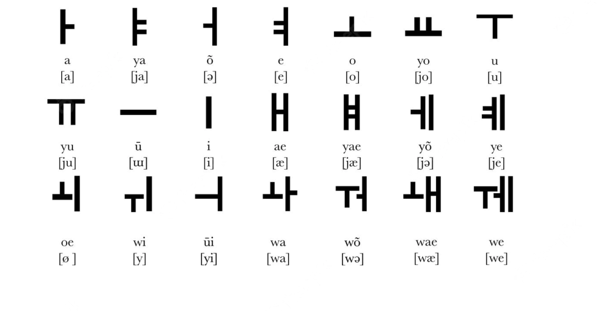 Nắm Vững Bảng Chữ Cái Hangul