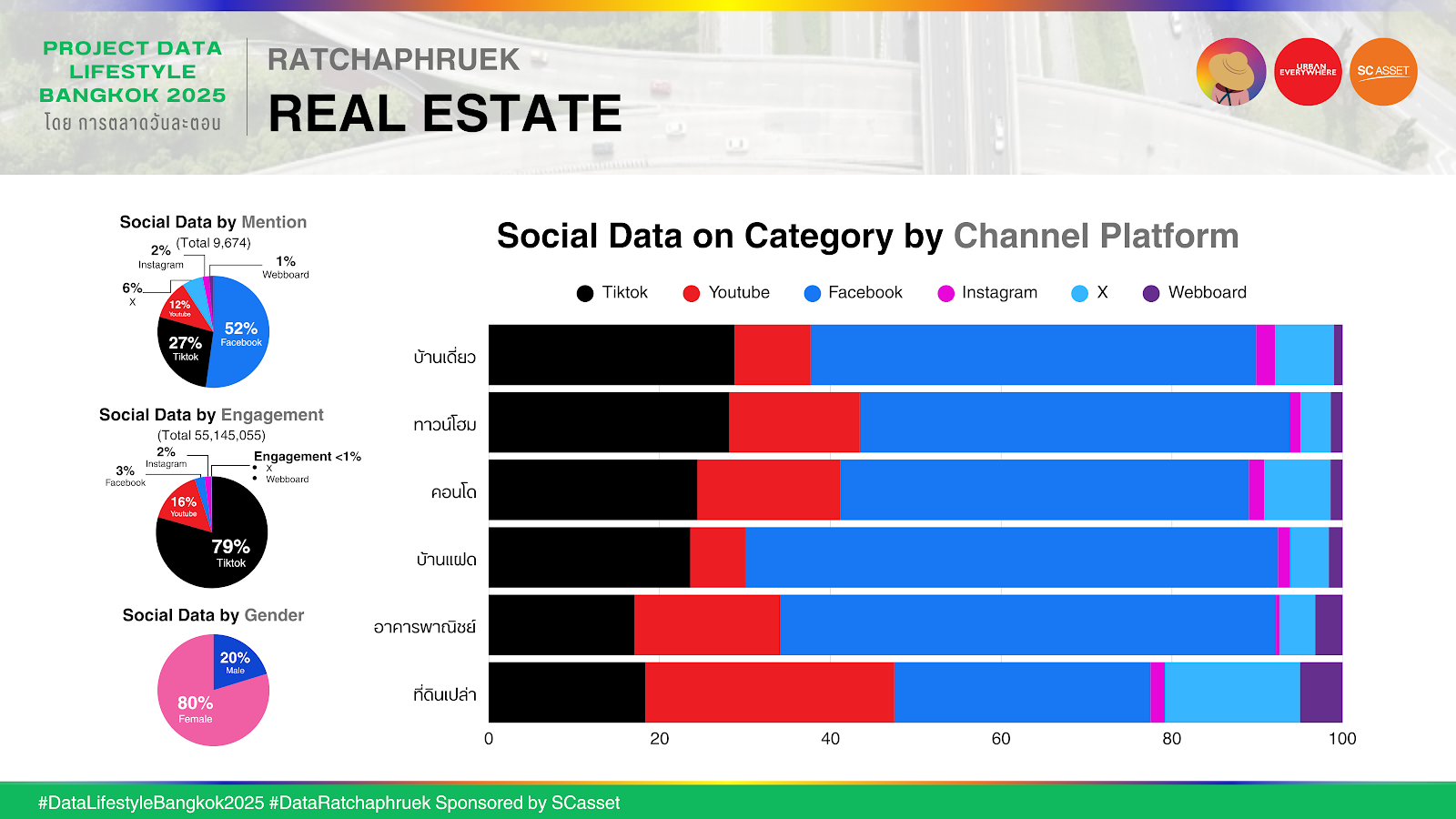 Data ราชพฤกษ์
