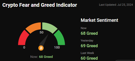 fear and greed index