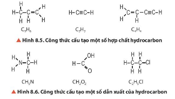 BÀI 8: HỢP CHẤT HỮU CƠ VÀ HÓA HỌC HỮU CƠChào mừng các em đến với bài học ngày hôm nay!Thông qua video này, các em sẽ nắm được các kiến thức và kĩ năng như sau:Nêu được khái niệm hợp chất hữu cơ và hoá học hữu cơ; đặc điểm chung của các hợp chất hữu cơ.Phân loại được hợp chất hữu cơ (hydrocarbon và dẫn xuất).Nêu được khái niệm nhóm chức và một số loại nhóm chức cơ bản.Sử dụng được bản tín hiệu phổ hồng ngoại (IR) để xác định một số nhóm chức cơ bản.HOẠT ĐỘNG KHỞI ĐỘNGTheo em, trong gạo, ngô, khoai, sắn chứa thành phần dinh dưỡng nào là chủ yếu?HOẠT ĐỘNG HÌNH THÀNH KIẾN THỨC