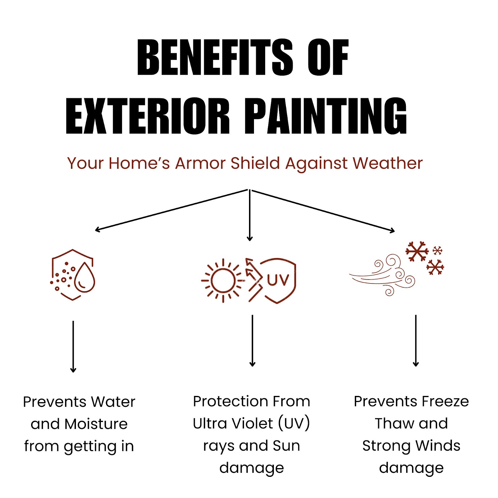 Exterior Painting