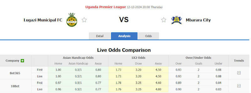 Dự đoán tỷ lệ bóng đá, soi kèo Lugazi vs Mbarara City