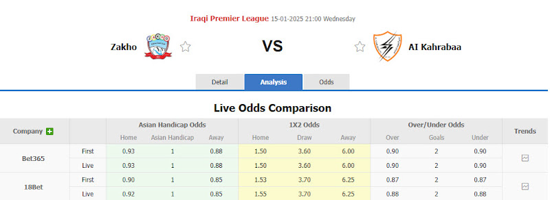 Dự Đoán Tỷ Lệ Bóng Đá, Soi Kèo Zakho vs Al Kahrabaa