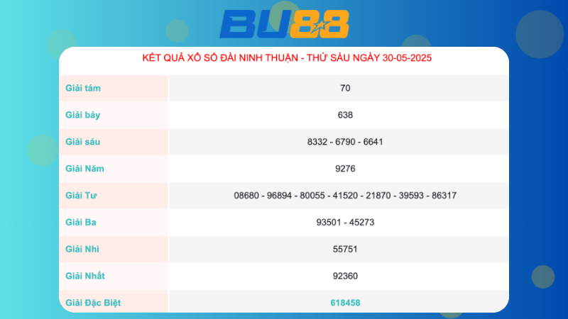 Kết quả xổ số Ninh Thuận ngày 30/05/2025 
