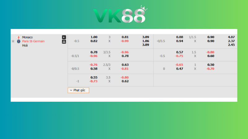 Bảng kèo AS Monaco vs Paris Saint Germain