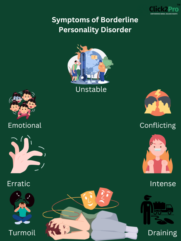 Infographic on Symptoms of Borderline Personality Disorder: Unstable, Emotional, Intense, and more.