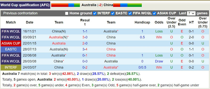 Lịch sử đối đầu Australia với Trung Quốc