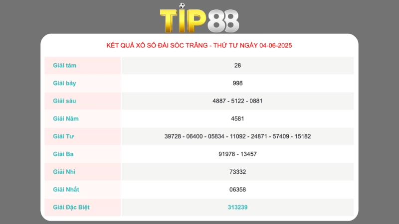 Kết quả xổ số Sóc Trăng ngày 04/06/2025