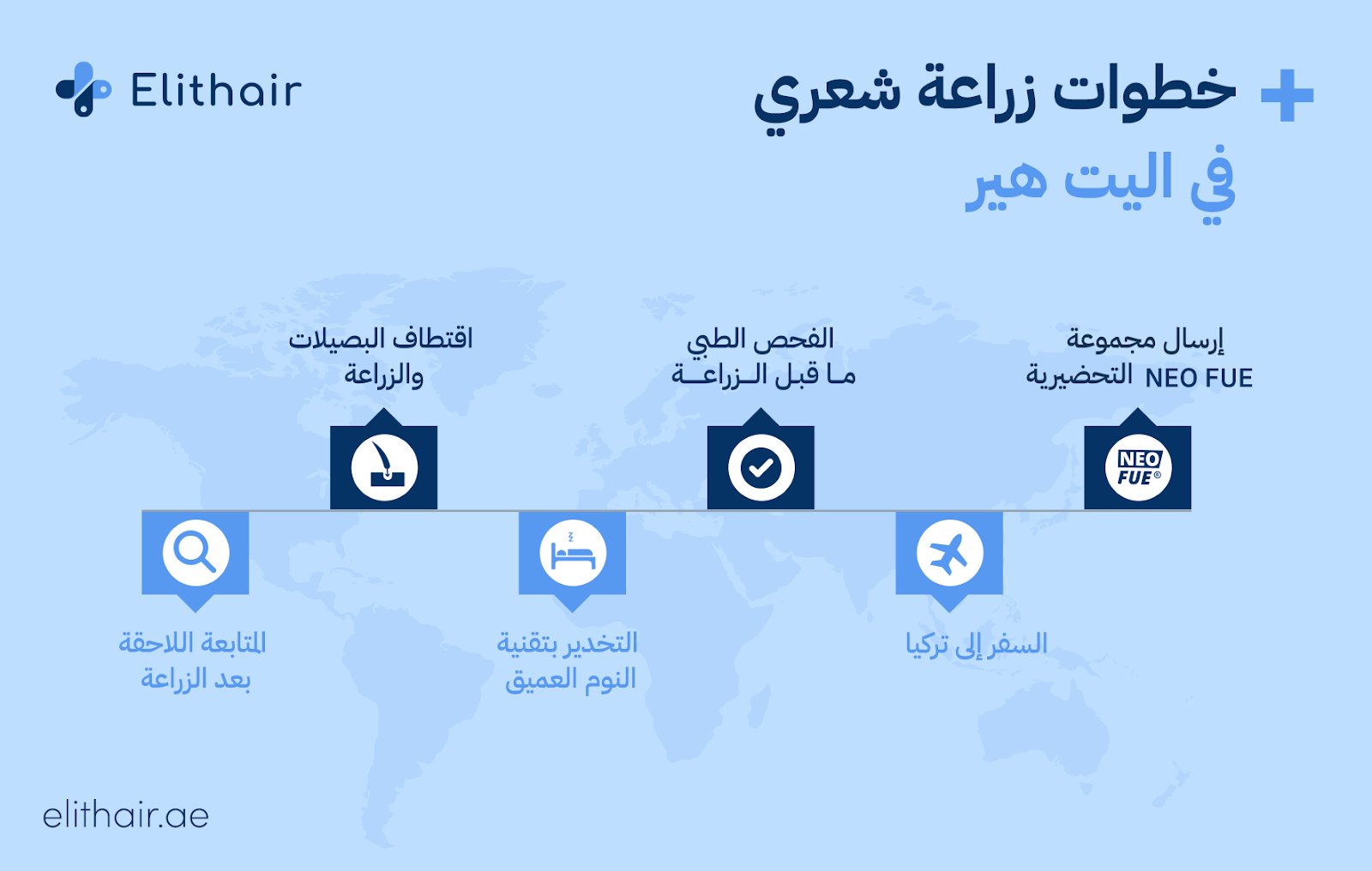 خطوات زراعة الشعر في اليت هير