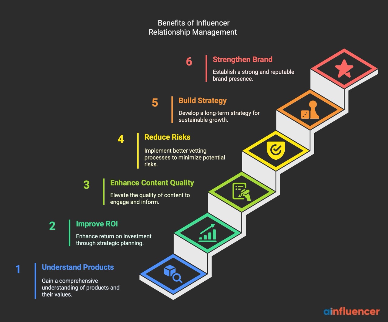 6 Benefits of good influencer relationship management