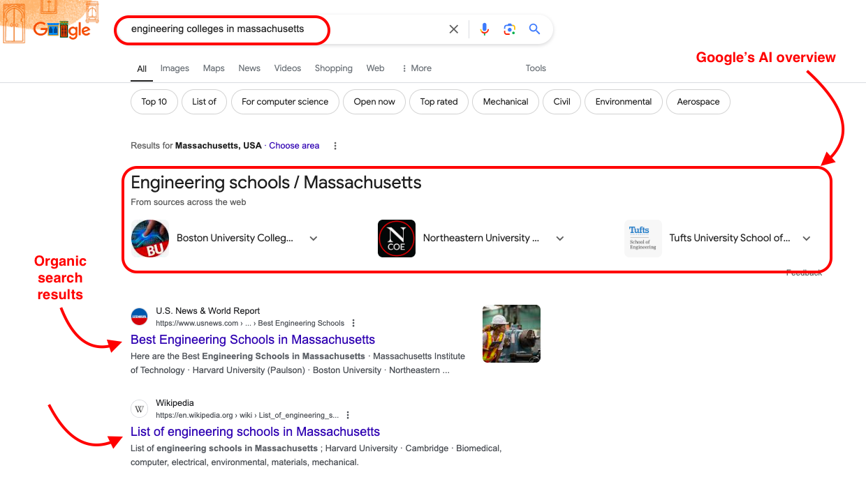 Example of SEO for colleges 