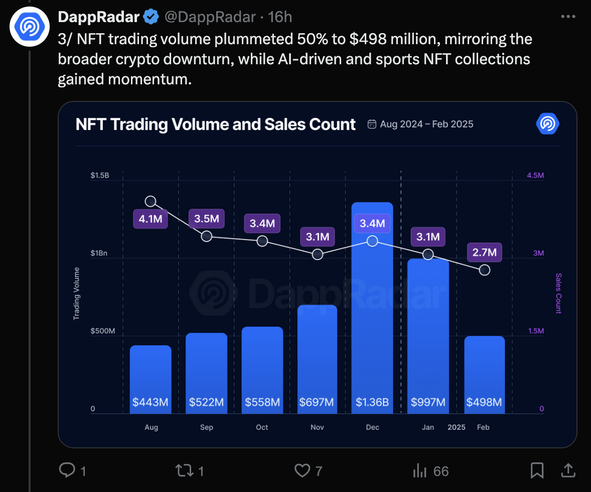 dapparadar report nft market