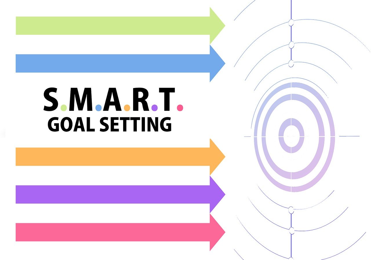 Establishing SMART goals to organize your business for success