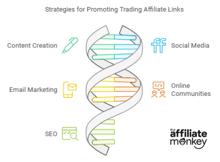 Best channels for trading affiliate programs