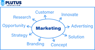 What is Marketing