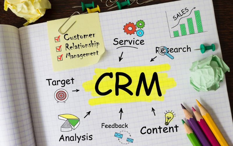 Crm adalah