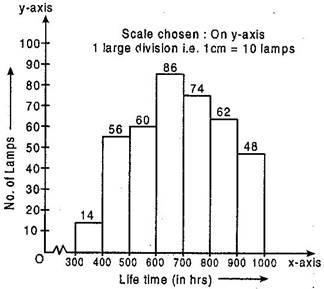 NCERT Solutions for Class 9 Maths Chapter 14-Statistics/image019.jpg