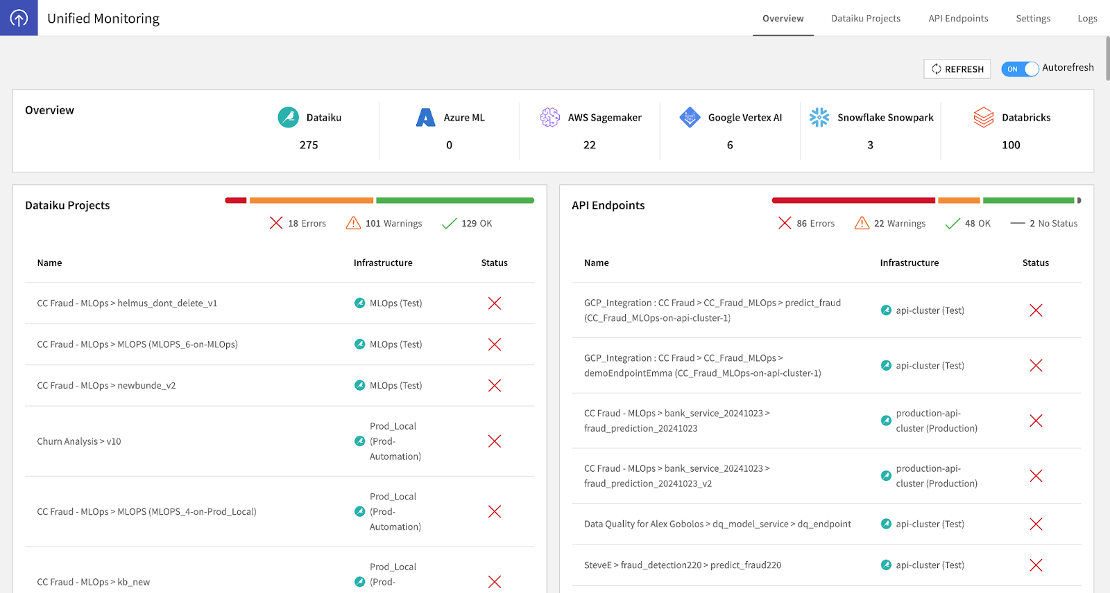 unified monitoring