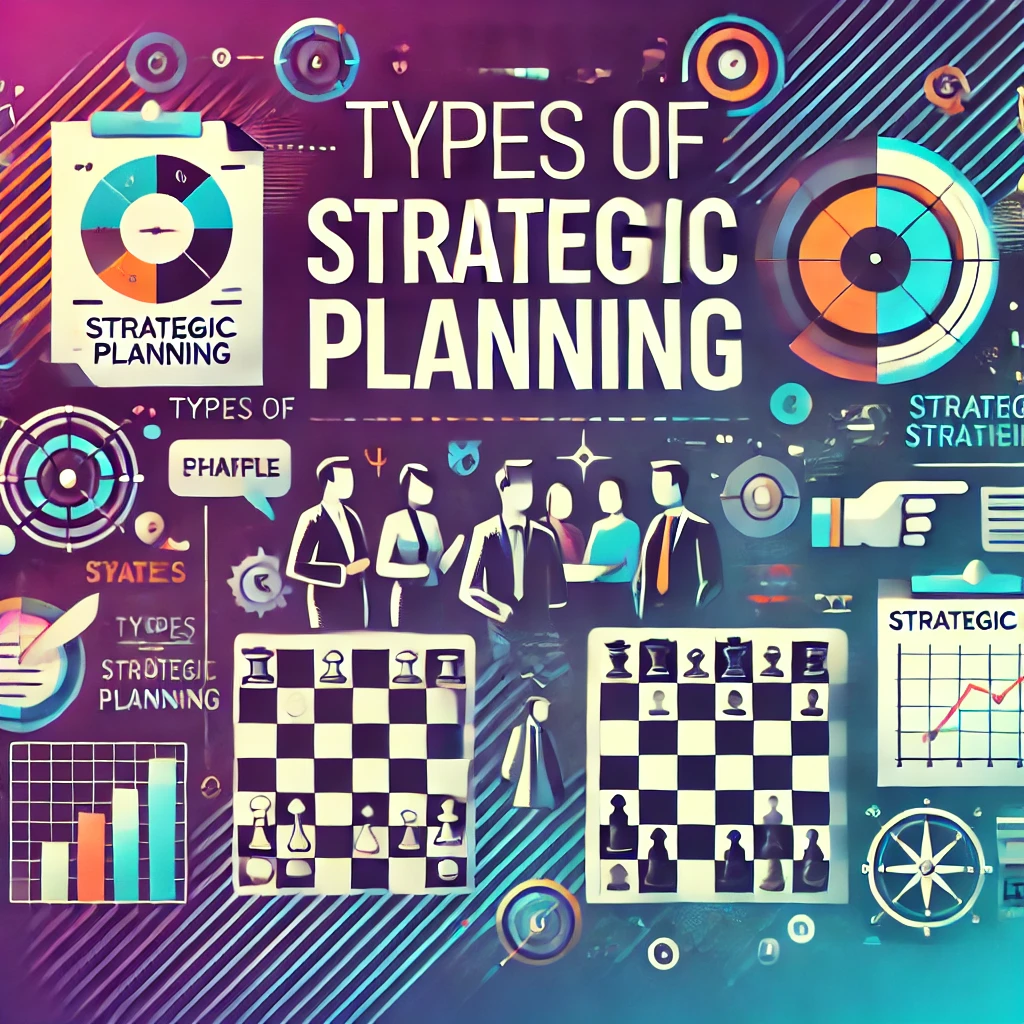 types of strategic planning