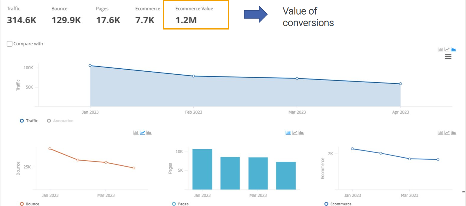 Measuring ROI in SEO 