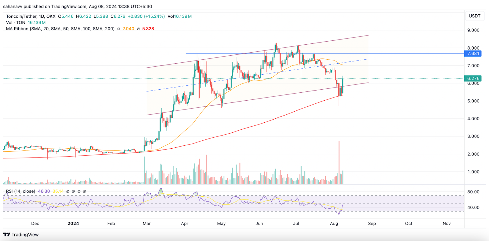 หลังจาก XRP แล้ว Altcoins เหล่านี้ก็อยู่ที่เชิงเขาของการระเบิดครั้งใหญ่: นี่คือสิ่งที่จะเกิดขึ้นสุดสัปดาห์นี้