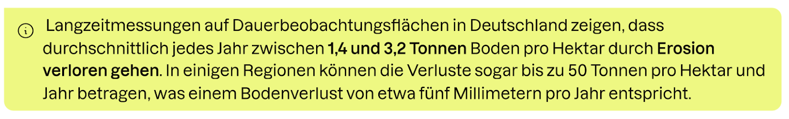 Infobox: Durch Erosion können pro Jahr bis zu 50 Tonnen Boden pro Hektar verloren gehen!