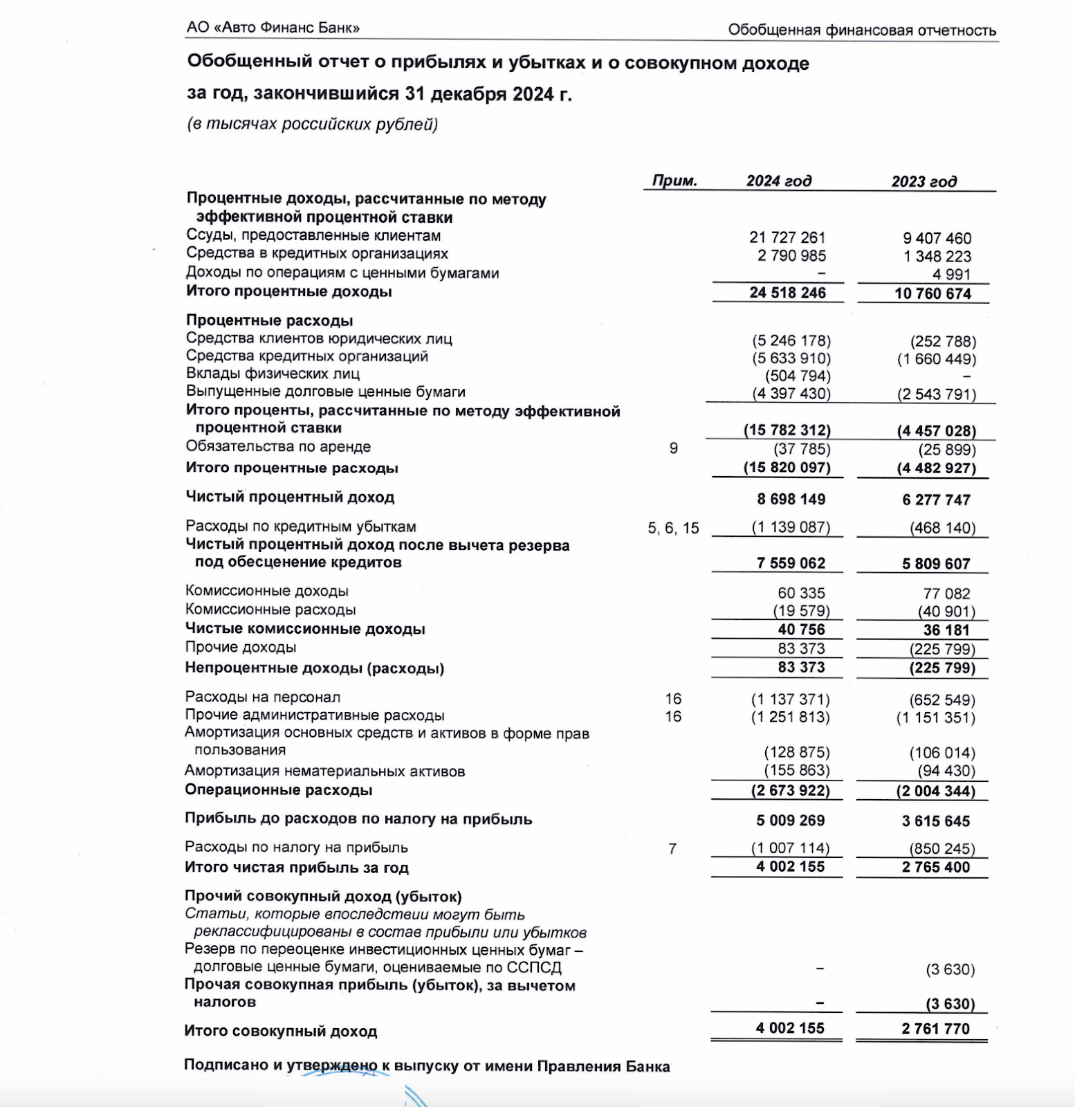 24,5% на кредитных Ладах. Свежие облигации: Авто Финанс Банк на размещении