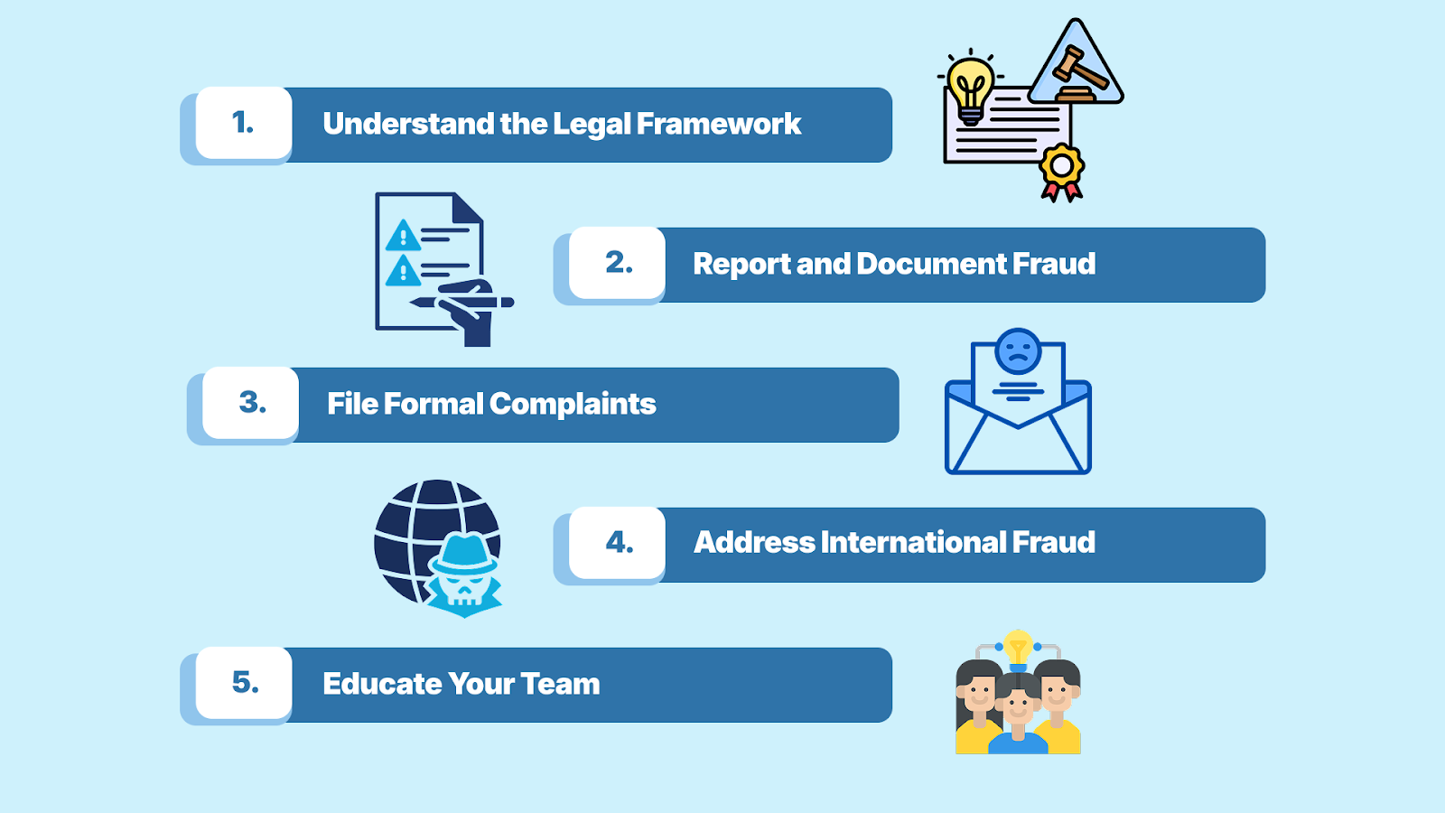 Legal Protections and Action Against Bogus Buyers 