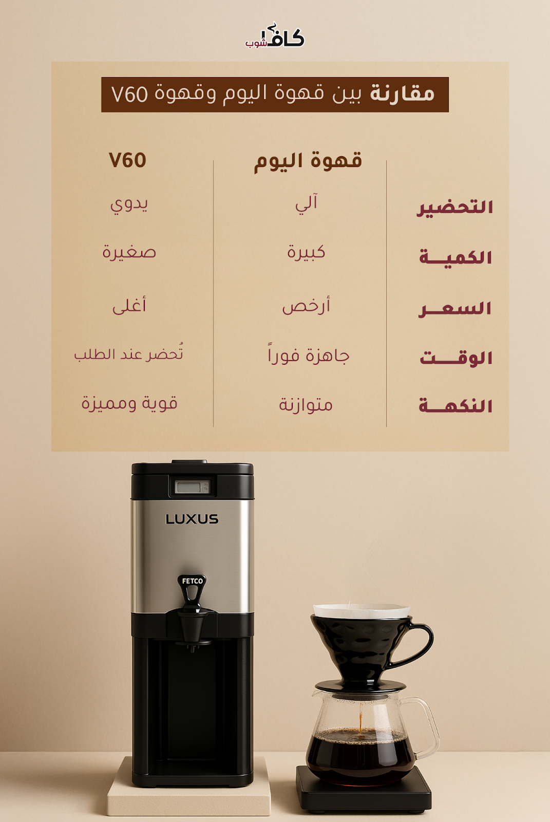 مقارنة بين قهوة اليوم وقهوة V60