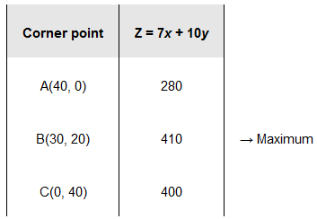 chapter 12-Linear Programming Exercise 12.2