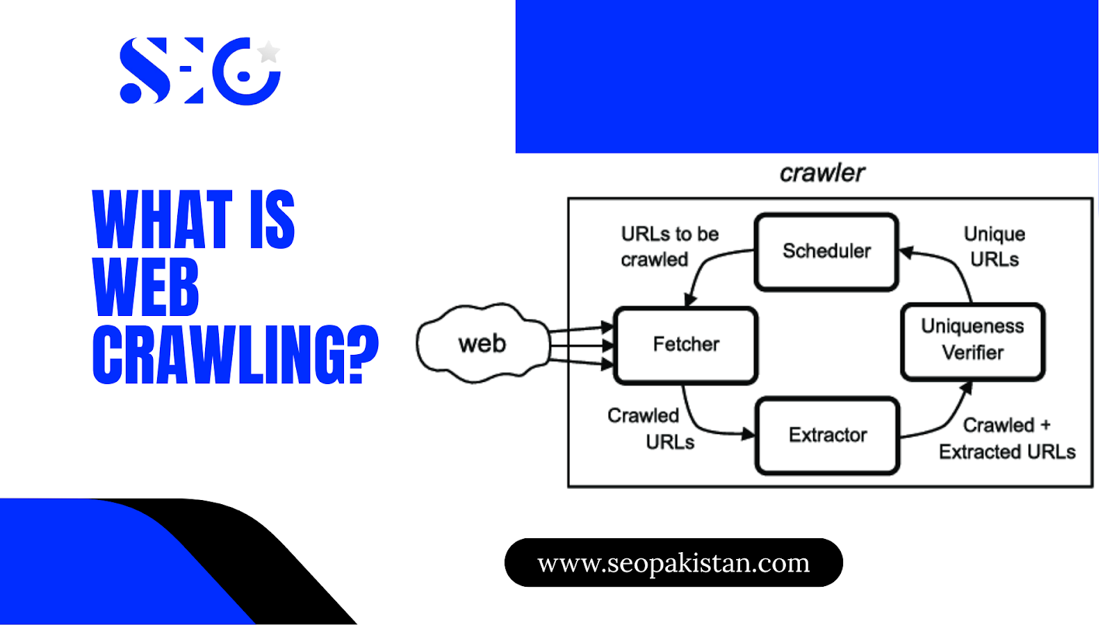 What is Web Crawling? The Discovery Engine  - seopakistan.com