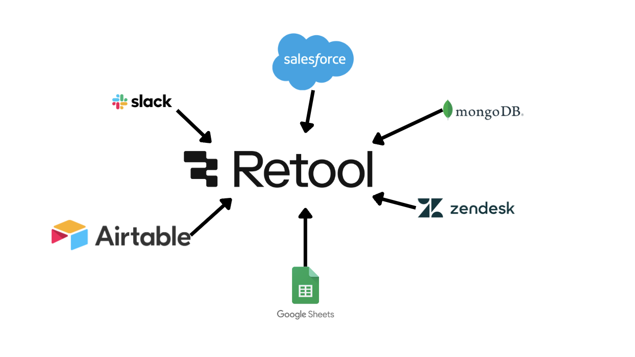 Retool for Enterprises Part 1: The Basics