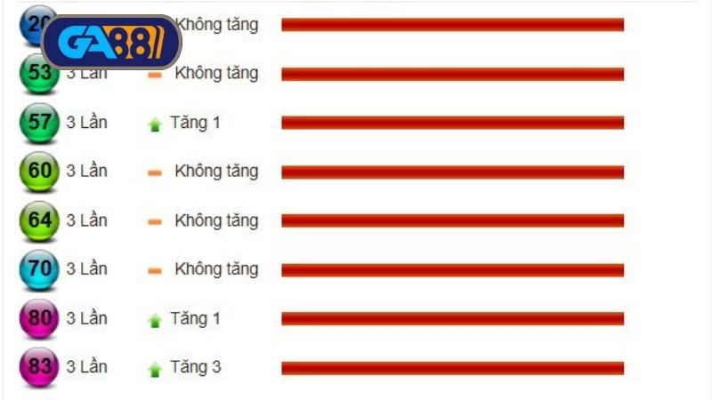 Thống kê cầu lô đài Ninh Thuận trong 5 kỳ quay gần nhất 