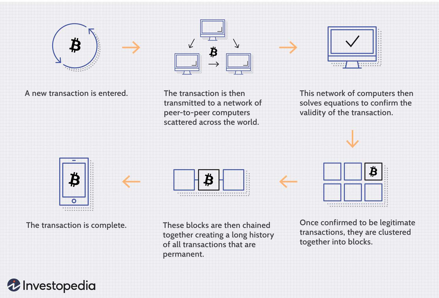 Blockchain Network Digital Concept