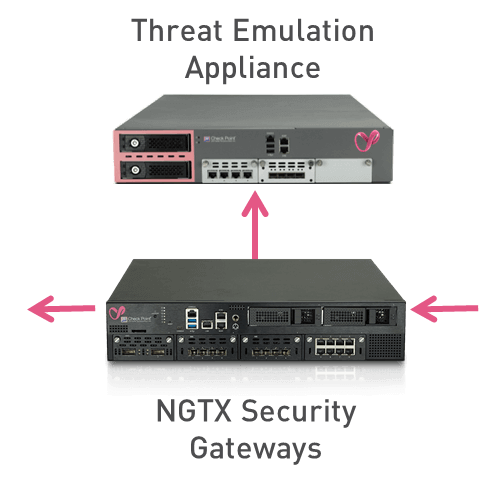 Check Point Advanced Network Threat Prevention