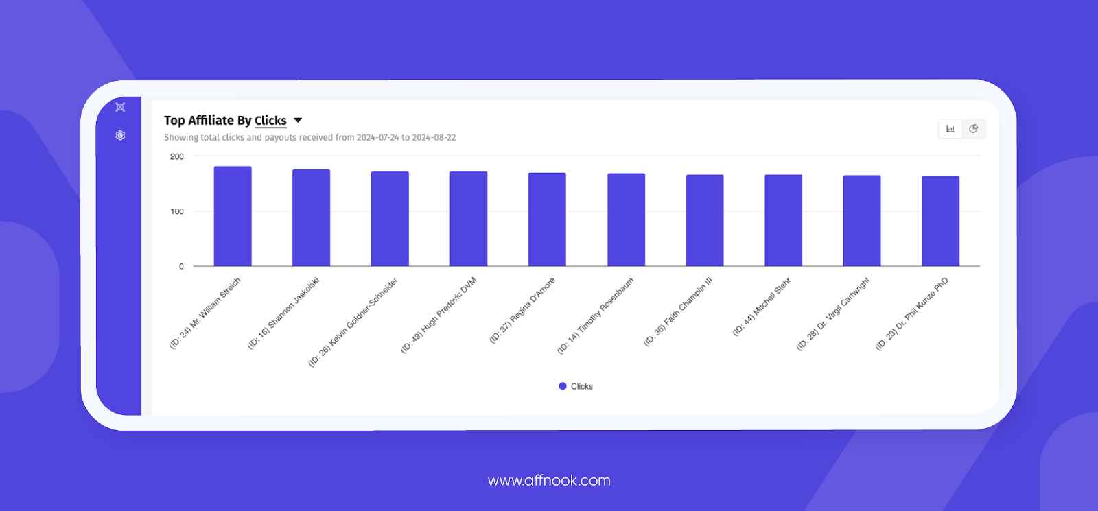 what is igaming affiliate dashboard