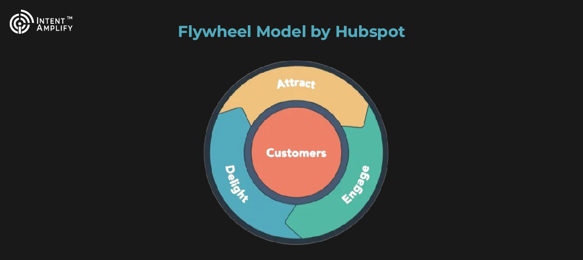 flywheel model