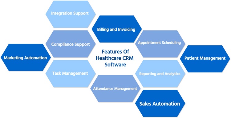 Top features of healthcare CRM Software in 2025