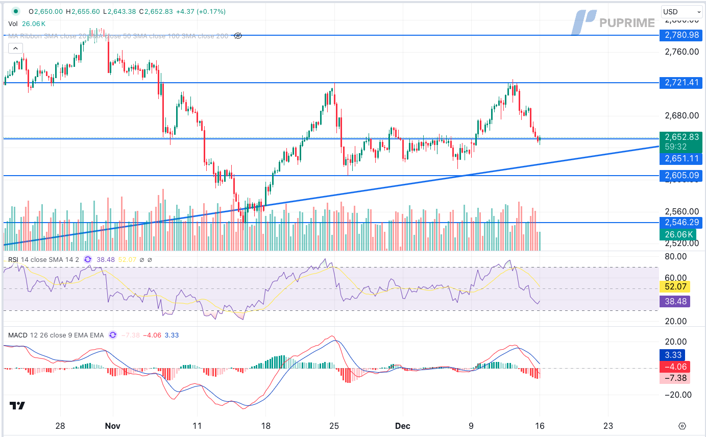 xauusd 16122024