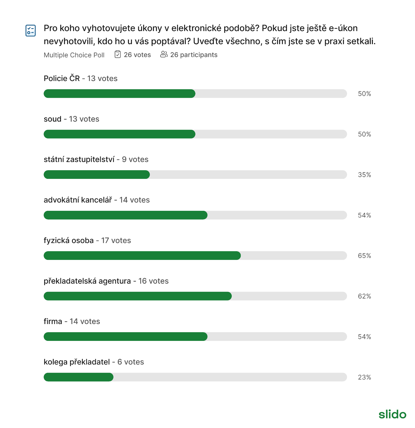 Průzkum mezi aktuálními účastníky školení v lednu 2025